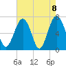 Brickyard Creek MCAS tide chart for Saturday, May 8, 2021