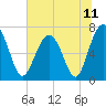 Brickyard Creek MCAS tide chart for Friday, June 11, 2021