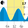 Brickyard Creek MCAS tide chart for Thursday, June 17, 2021