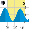 Brickyard Creek MCAS tide chart for Wednesday, June 2, 2021