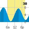 Brickyard Creek MCAS tide chart for Wednesday, June 30, 2021