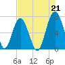 Brickyard Creek MCAS tide chart for Wednesday, July 21, 2021