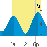 Brickyard Creek MCAS tide chart for Monday, July 5, 2021