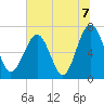 Brickyard Creek MCAS tide chart for Wednesday, July 7, 2021