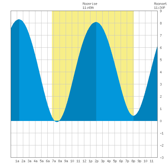 Brickyard Creek MCAS tide chart for Friday, August 13, 2021