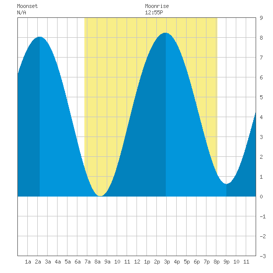 Brickyard Creek MCAS tide chart for Saturday, August 14, 2021