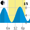 Brickyard Creek MCAS tide chart for Sunday, August 15, 2021