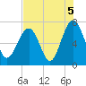 Brickyard Creek MCAS tide chart for Thursday, August 5, 2021