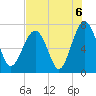 Brickyard Creek MCAS tide chart for Friday, August 6, 2021