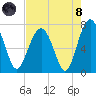 Brickyard Creek MCAS tide chart for Sunday, August 8, 2021