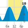Brickyard Creek MCAS tide chart for Saturday, September 18, 2021