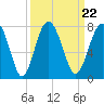 Brickyard Creek MCAS tide chart for Wednesday, September 22, 2021
