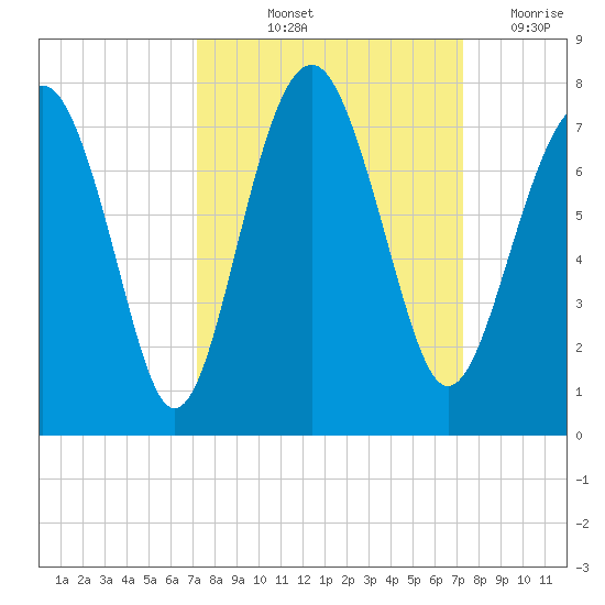 Brickyard Creek MCAS tide chart for Friday, September 24, 2021