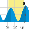 Brickyard Creek MCAS tide chart for Sunday, September 5, 2021