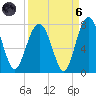 Brickyard Creek MCAS tide chart for Monday, September 6, 2021