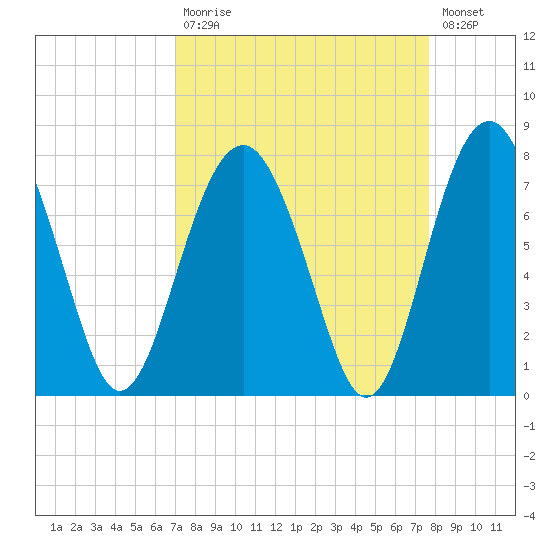 Brickyard Creek MCAS tide chart for Tuesday, September 7, 2021