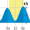 Brickyard Creek MCAS tide chart for Friday, October 15, 2021