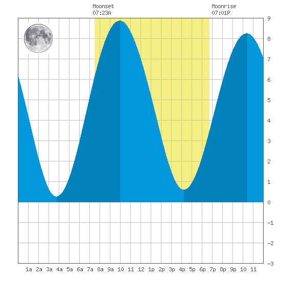 Brickyard Creek MCAS tide chart for Wednesday, October 20, 2021