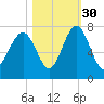 Brickyard Creek MCAS tide chart for Saturday, October 30, 2021
