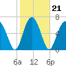 Brickyard Creek MCAS tide chart for Friday, January 21, 2022