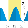 Brickyard Creek MCAS tide chart for Friday, January 7, 2022