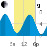 Brickyard Creek MCAS tide chart for Sunday, January 9, 2022