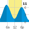 Brickyard Creek MCAS tide chart for Friday, February 11, 2022