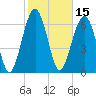 Brickyard Creek MCAS tide chart for Tuesday, February 15, 2022