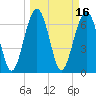 Brickyard Creek MCAS tide chart for Wednesday, March 16, 2022