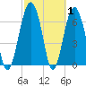 Brickyard Creek MCAS tide chart for Tuesday, March 1, 2022