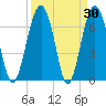 Brickyard Creek MCAS tide chart for Wednesday, March 30, 2022