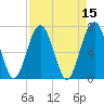 Brickyard Creek MCAS tide chart for Friday, April 15, 2022