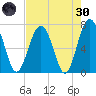 Brickyard Creek MCAS tide chart for Saturday, April 30, 2022