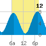 Brickyard Creek MCAS tide chart for Thursday, May 12, 2022