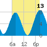 Brickyard Creek MCAS tide chart for Friday, May 13, 2022