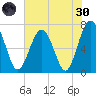 Brickyard Creek MCAS tide chart for Monday, May 30, 2022