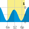 Brickyard Creek MCAS tide chart for Wednesday, June 1, 2022