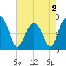 Brickyard Creek MCAS tide chart for Thursday, June 2, 2022