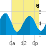 Brickyard Creek MCAS tide chart for Monday, June 6, 2022