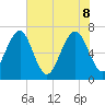 Brickyard Creek MCAS tide chart for Wednesday, June 8, 2022