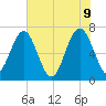 Brickyard Creek MCAS tide chart for Thursday, June 9, 2022