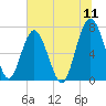 Brickyard Creek MCAS tide chart for Monday, July 11, 2022