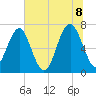 Brickyard Creek MCAS tide chart for Friday, July 8, 2022