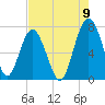 Brickyard Creek MCAS tide chart for Tuesday, August 9, 2022