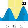 Brickyard Creek MCAS tide chart for Thursday, September 22, 2022