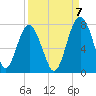 Brickyard Creek MCAS tide chart for Wednesday, September 7, 2022