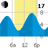 Brickyard Creek MCAS tide chart for Monday, October 17, 2022