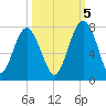 Brickyard Creek MCAS tide chart for Wednesday, October 5, 2022