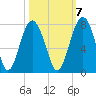 Brickyard Creek MCAS tide chart for Friday, October 7, 2022