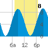 Brickyard Creek MCAS tide chart for Saturday, October 8, 2022